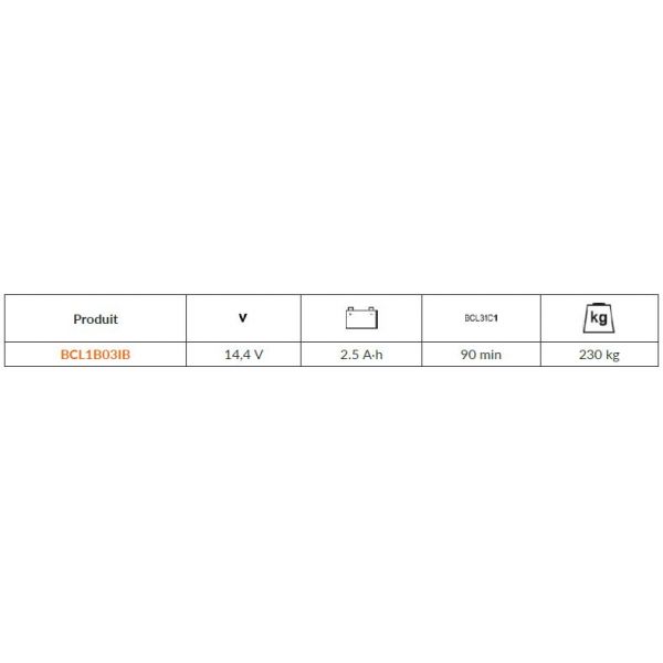 sécateur sur batterie sans fil 14.4 v bcl201b bahco