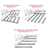 Irrigation localisée par suintement PORITEX