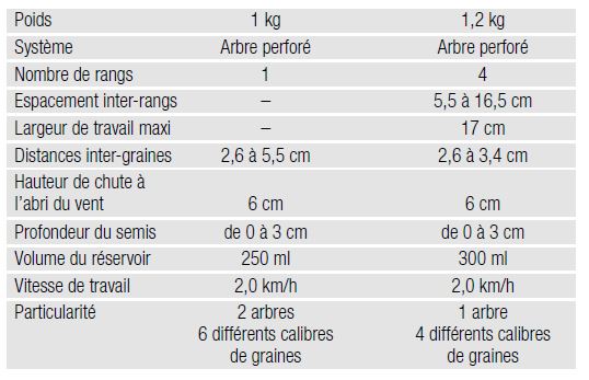 Semoir à graines réglable - 5 calibres 